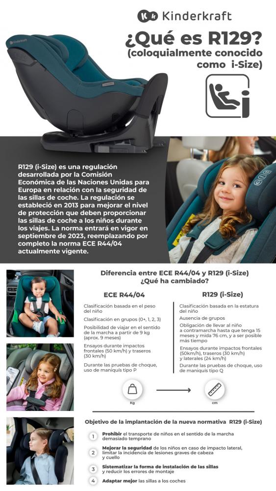 Infografía que explica qué es la norma R129 para las sillas de coche.